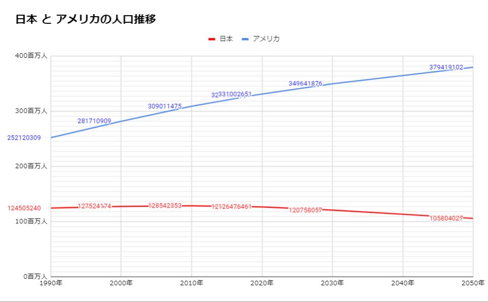 私が日本株でなく米国株へ投資を始めた6つの決め手