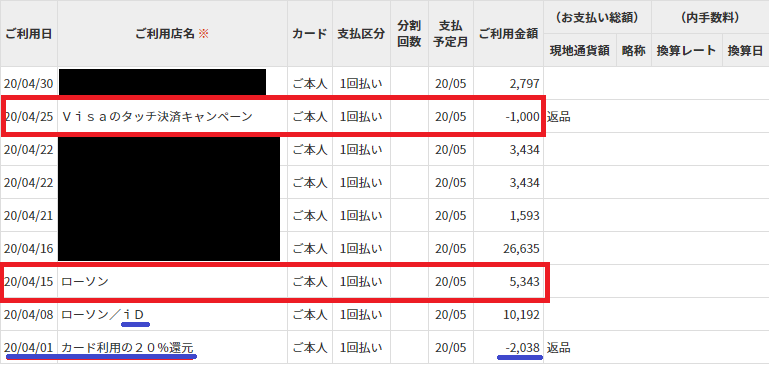 Visaタッチ決済「1000円までタダ」キャンペーンを受けてみた!