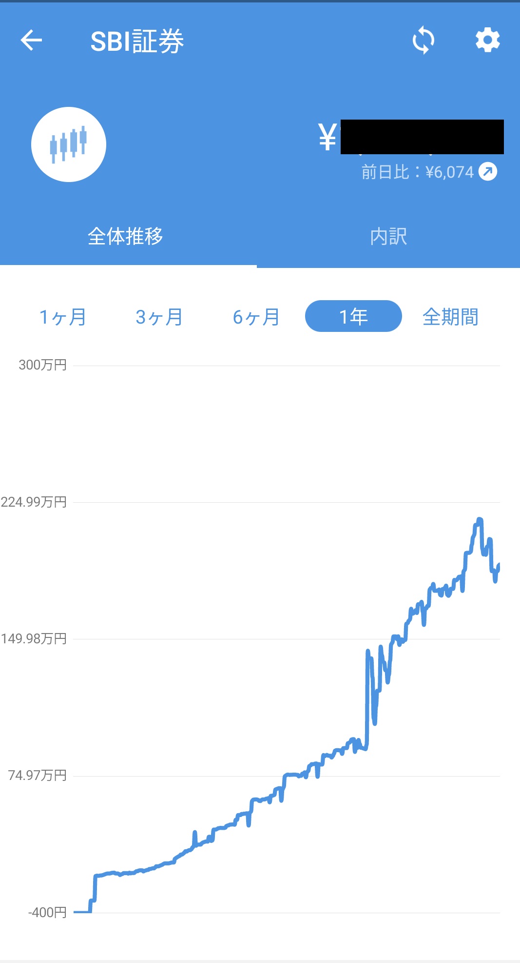 1年で400万増えた 家計簿アプリの定番 マネーフォワードme で資産管理 スプレッドシート付