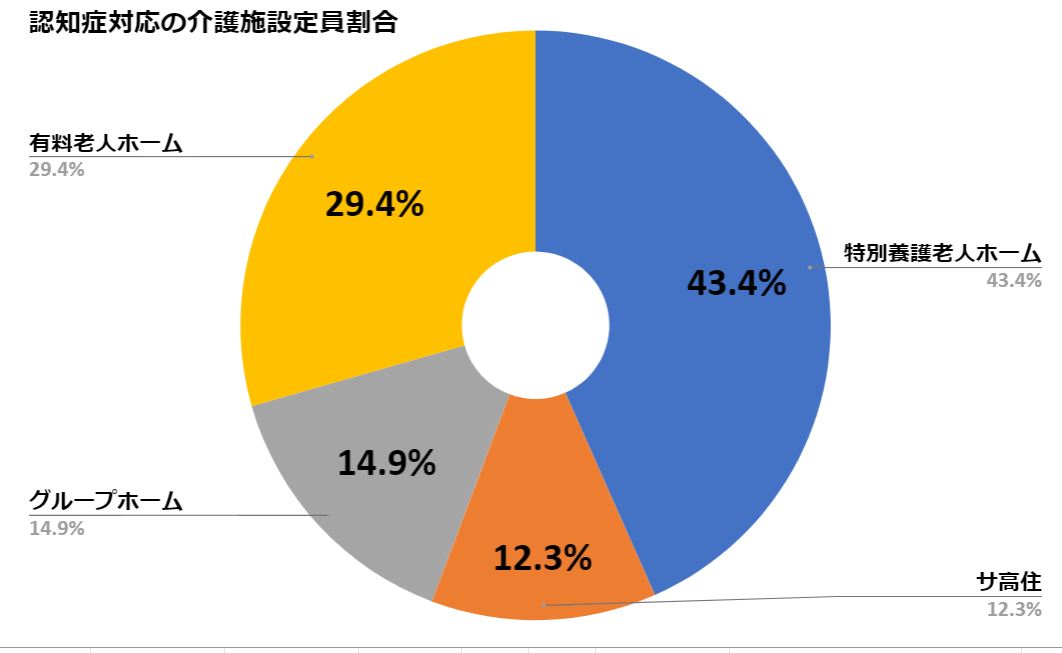 認知症の介護が正直ツライし疲れてもう限界 なら今すぐ施設へ入居して