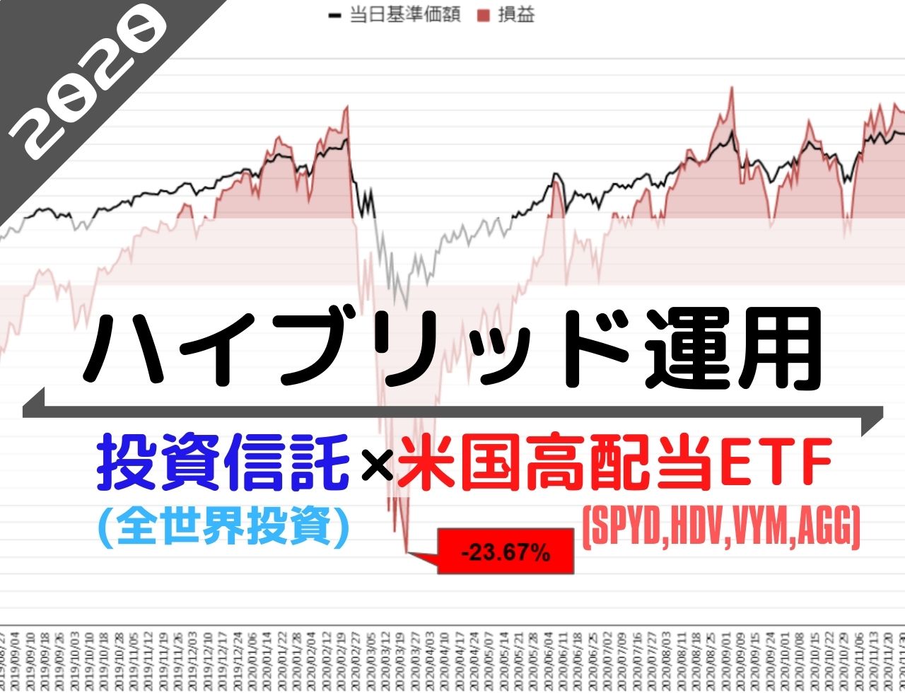 投資信託 米国高配当etf ハイブリッド運用の成果は