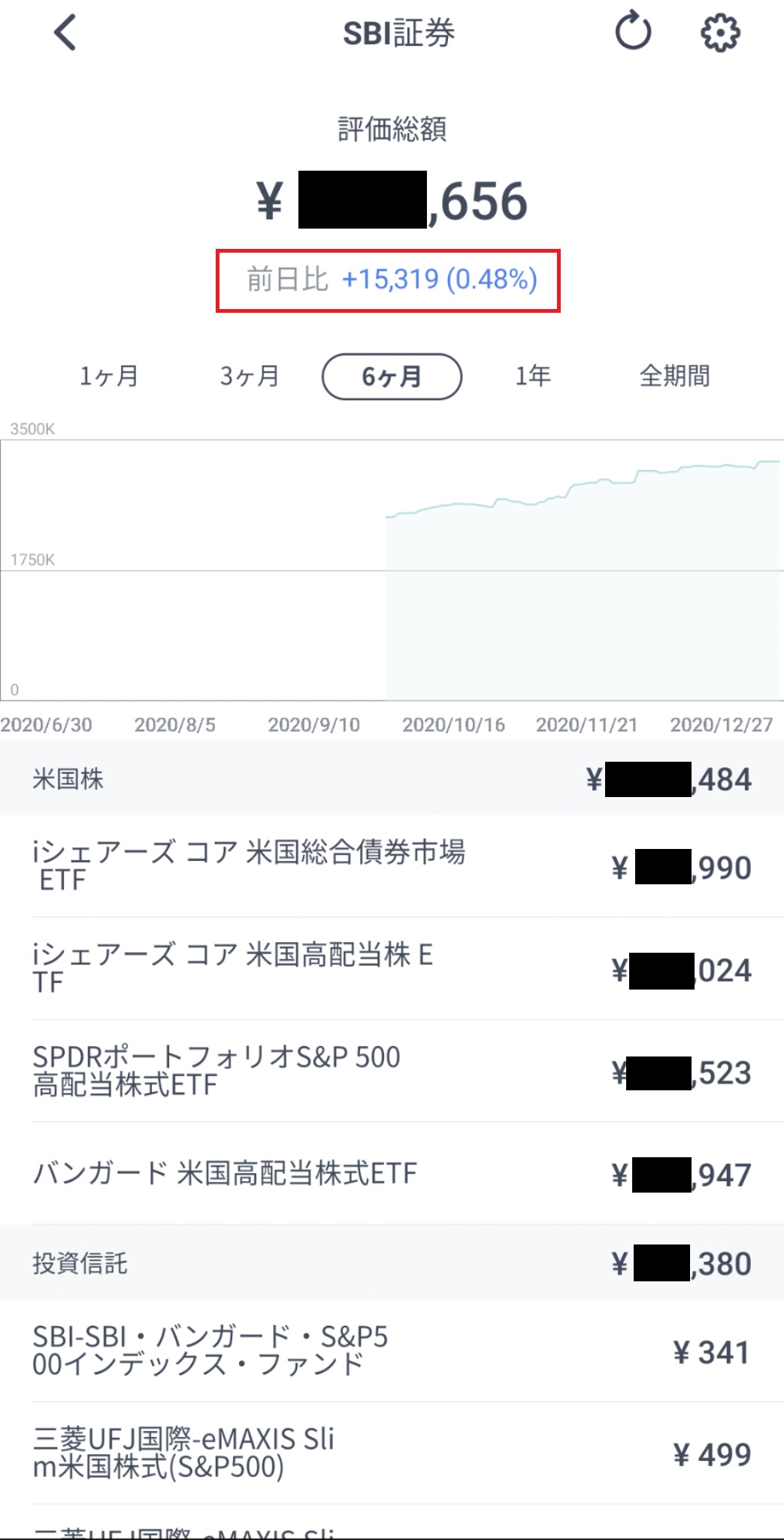 おかねのコンパス はマネーフォワードで資産や収支を把握した後で