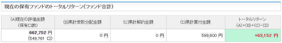 2020年の「投資信託(全世界投資)」のリターン