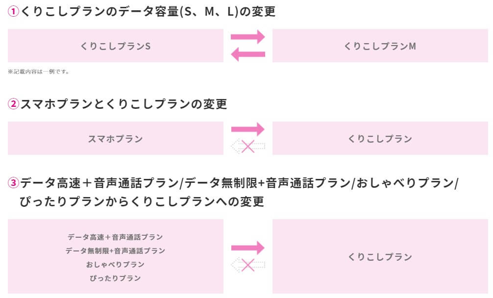 Uqモバイルを徹底解説 スマホ代節約 通信速度の両立でおススメ