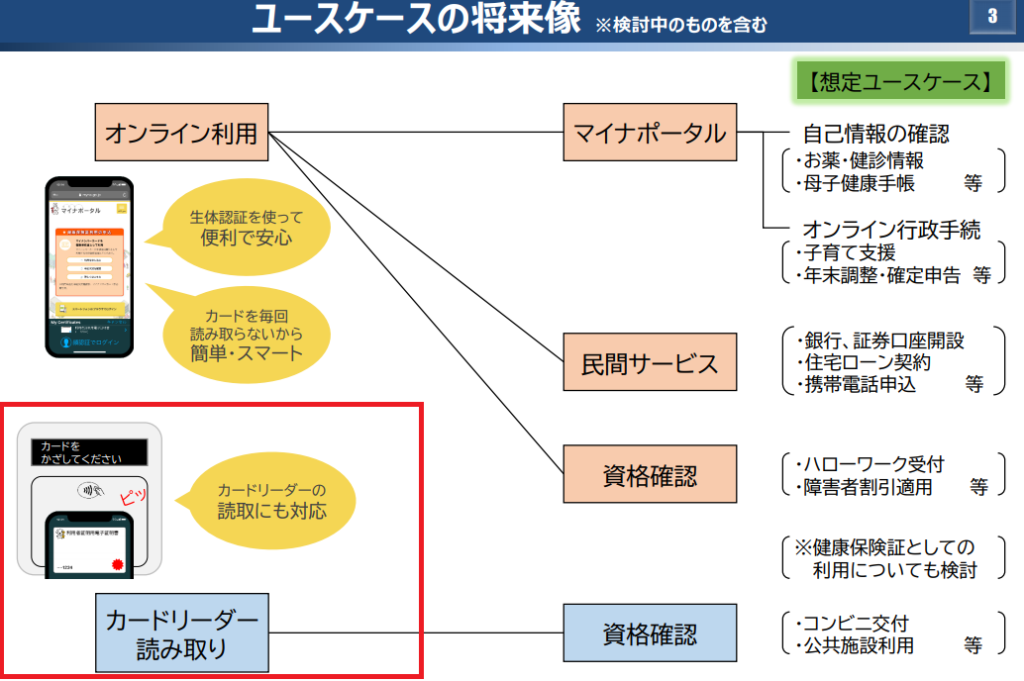 マイナンバーカードのスマホ化のデメリット1つ
