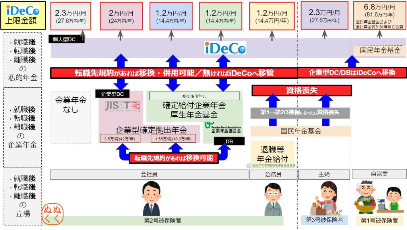 iDeCo⇔企業型確定拠出年金(企業型DC)の移管パターンを解説