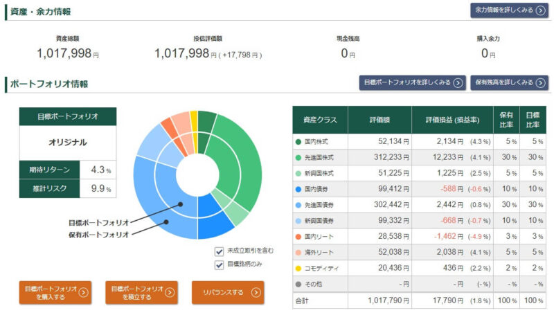 松井証券で100万円を一括投資して2か月後の経過