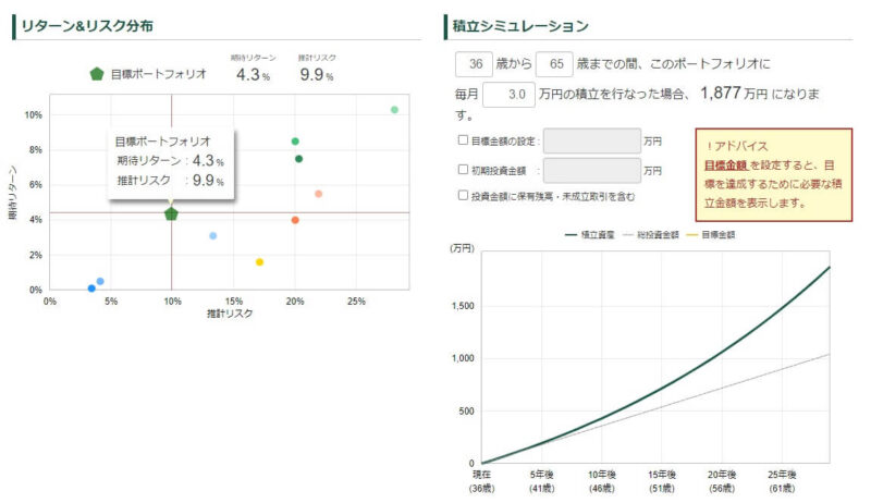 松井証券のポートフォリオ提案