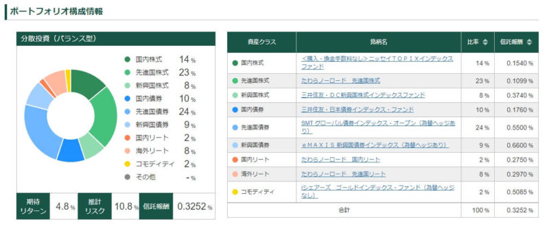 松井証券の「投信工房」とその他のロボアドバイザーとの比較