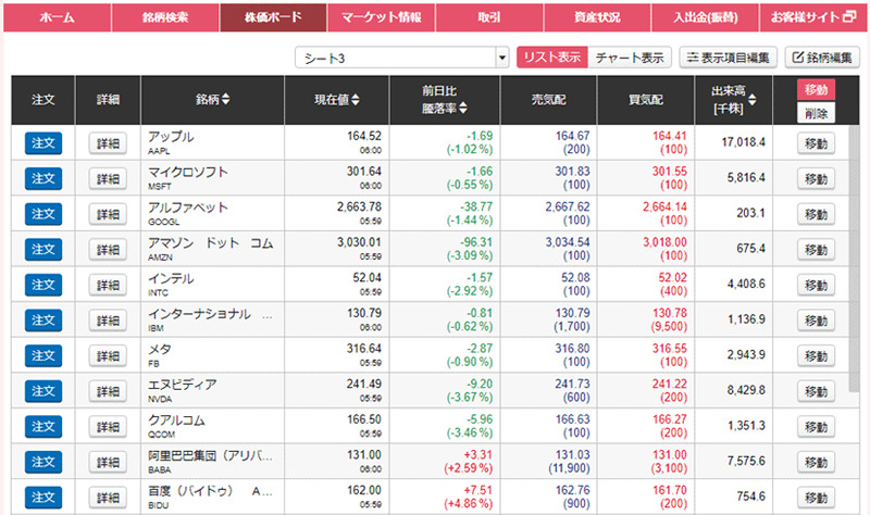 松井証券のリアルタイム株価情報は「外国株口座開設者全員利用可能」！