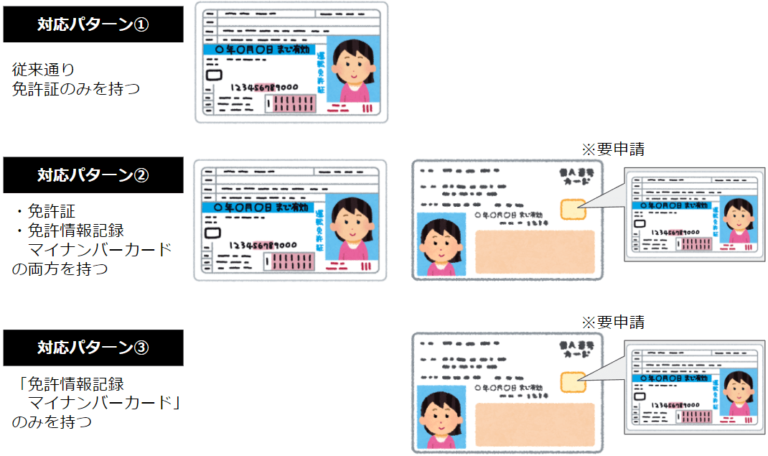 マイナ免許証はいつから？メリット6つとデメリット3つを解説！