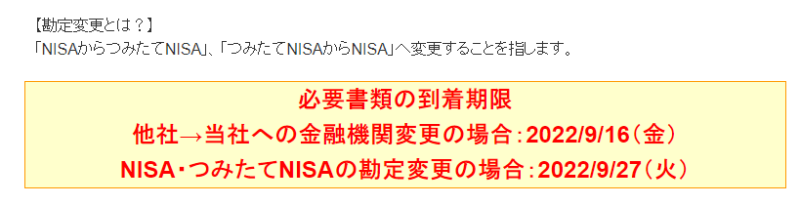 SBI証券の2022年NISA区分変更期限