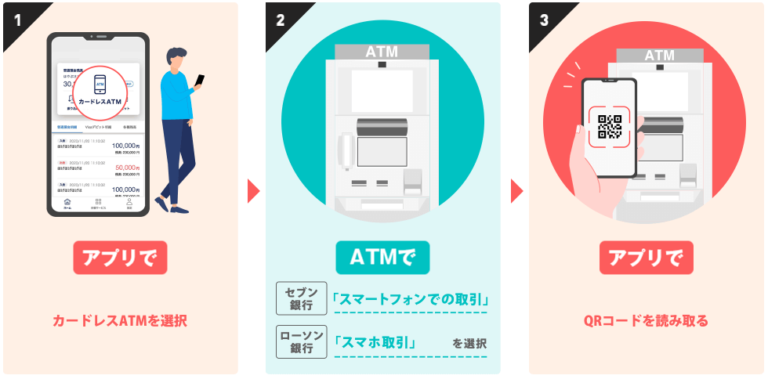 『PayPay銀行』を10のメリット・6のデメリットで解説