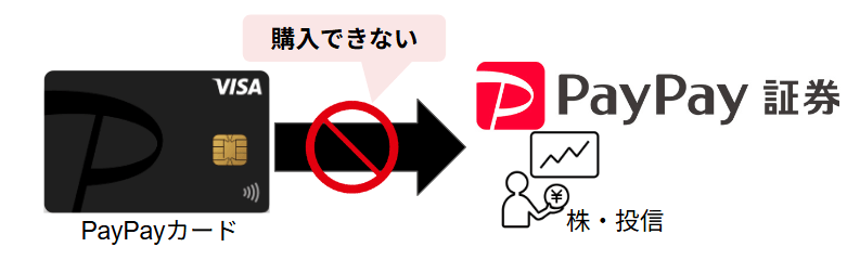 PayPay証券にはクレカ積立が無い