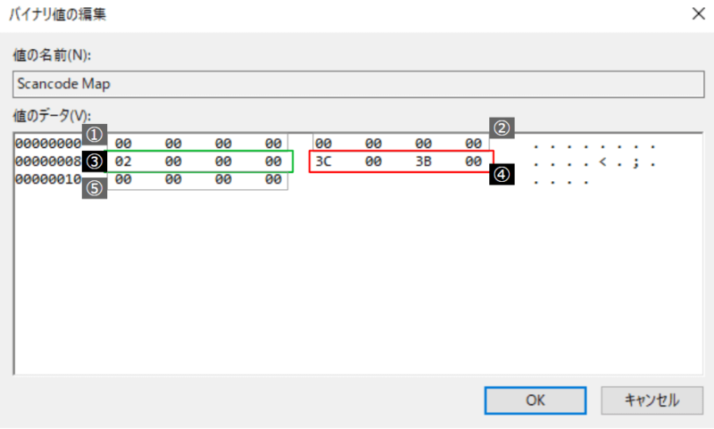 Keybord-Layout