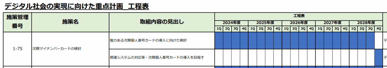 次期マイナンバーカードはいつから?