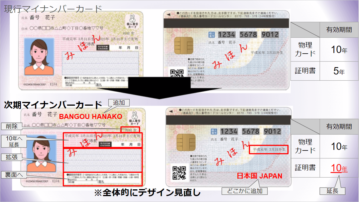 何が変わる!?『次期マイナンバーカード』の変更点を総まとめ！