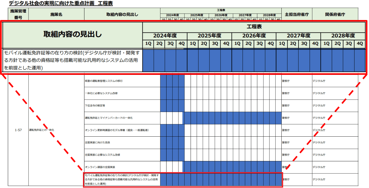 スマホ免許証(モバイル運転免許証)はいつから？