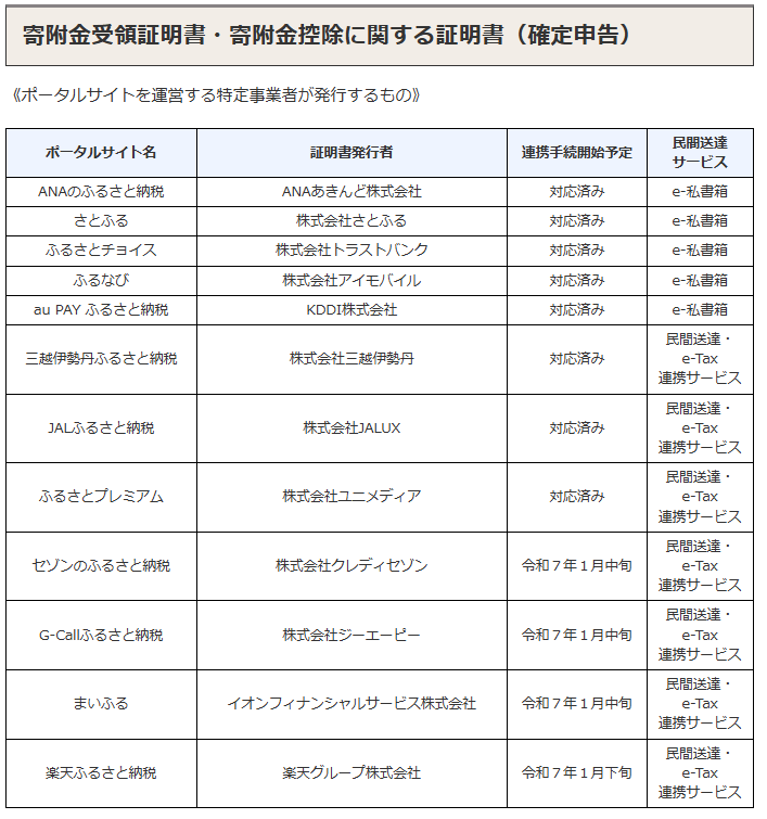 マイナポータル連携可能な控除証明書等発行主体一覧