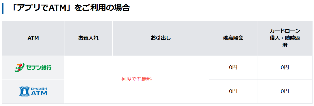 d NEOBANK(旧「住信SBIネット銀行」)のアプリでATMの手数料