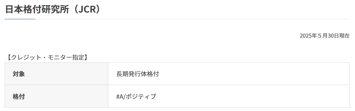 d NEOBANK(旧「住信SBIネット銀行」)の信用格付け