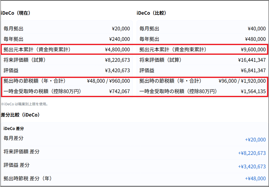 iDeCo×NISA×家計バランス比較ツール