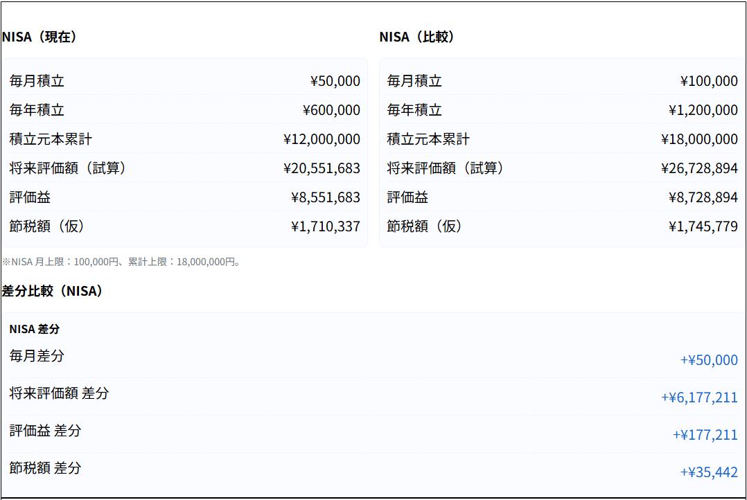 iDeCo×NISA×家計バランス比較ツール