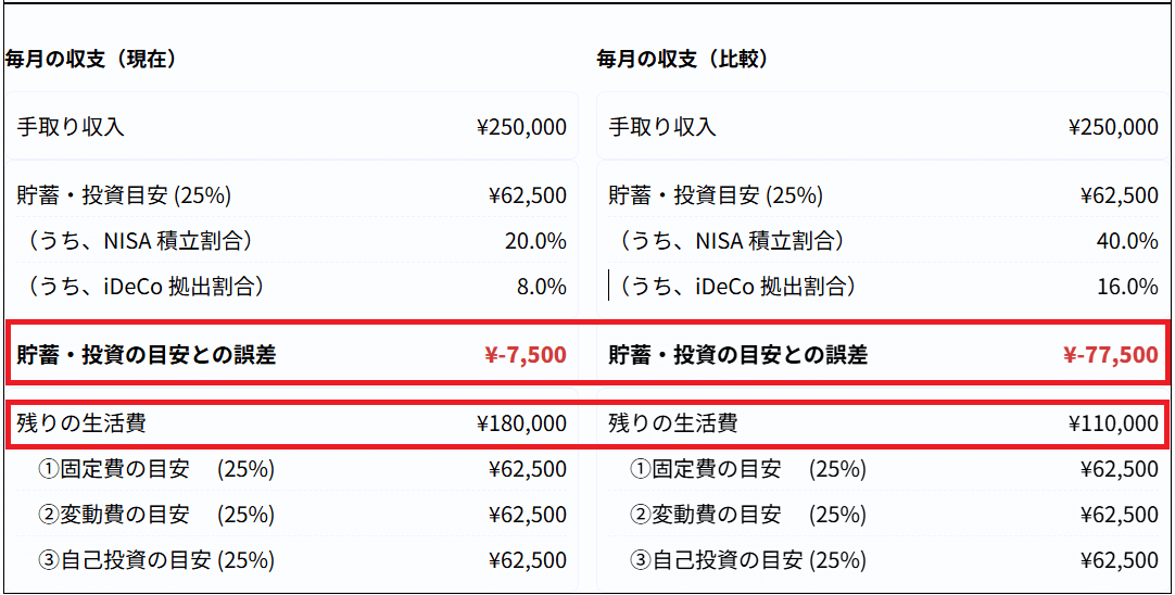 iDeCo×NISA×家計バランス比較ツール
