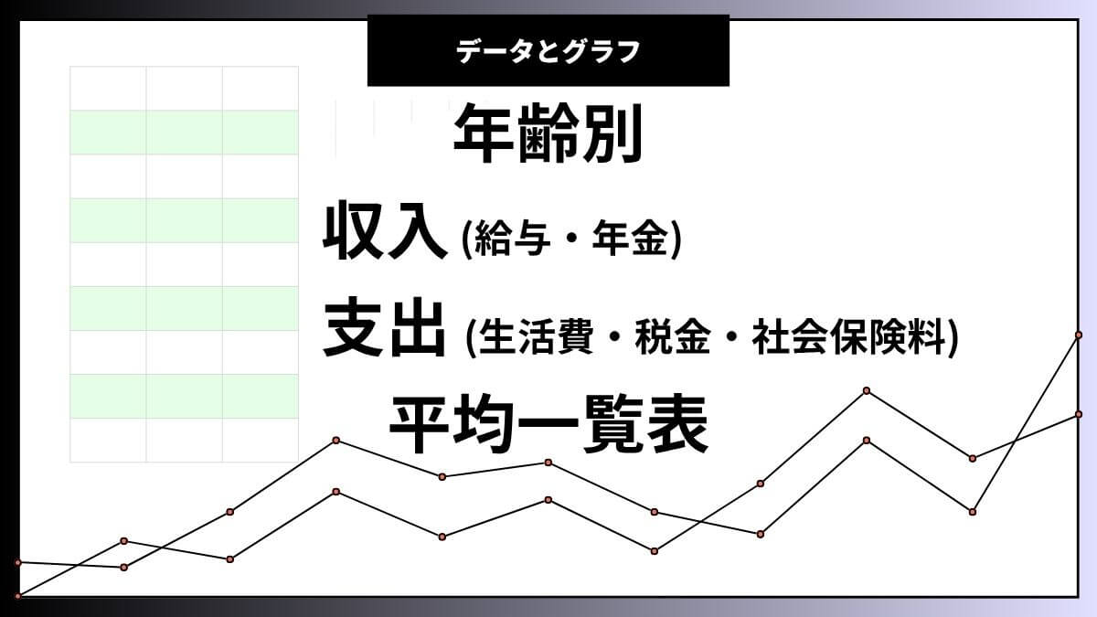 年齢別の収入(給与・年金)・支出(生活費・税金・社会保険料)の平均一覧表