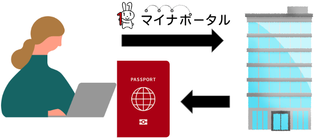 旅券(パスポート)申請のオンライン化