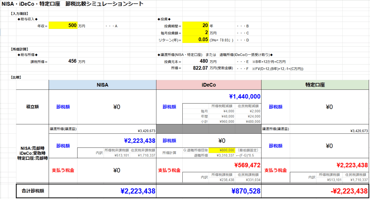 節税比較シミュレーションシートの使い方