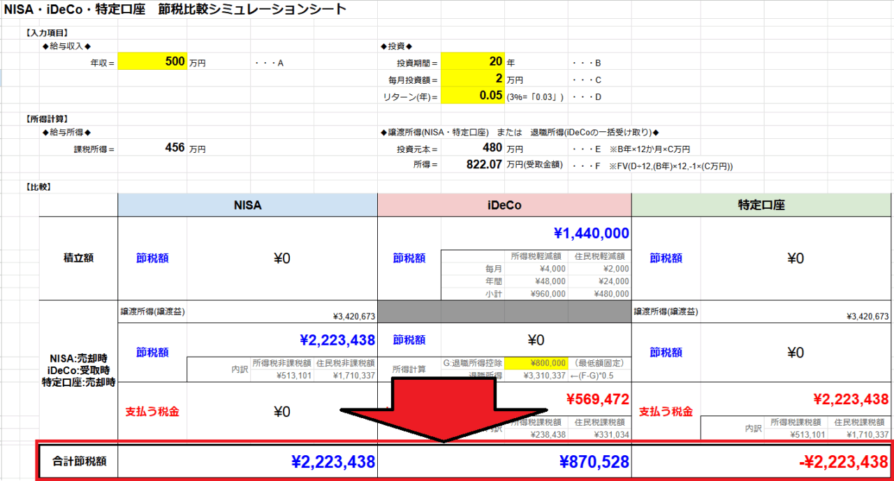 節税比較シミュレーションシートの使い方