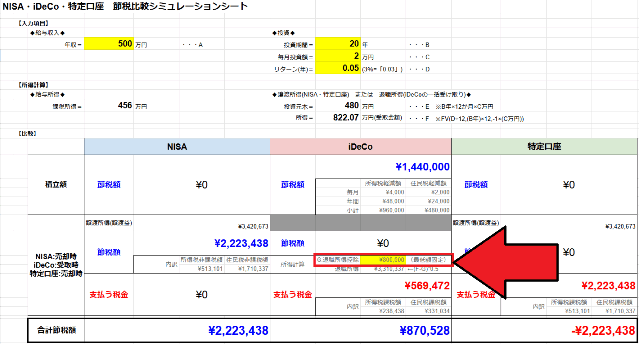 節税比較シミュレーションシートの前提条件