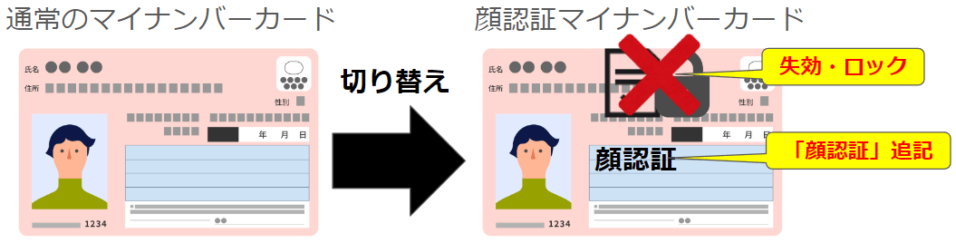 顔認証マイナンバーカードの申請方法