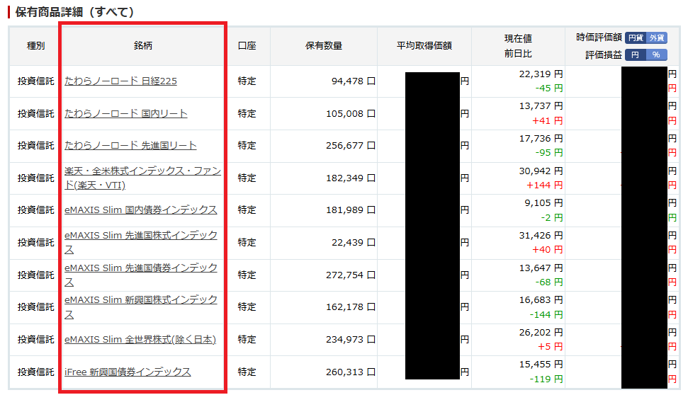SBI証券に移管可能な投資信託か確認