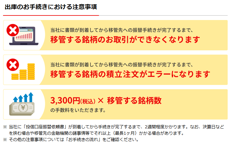 楽天証券からSBI証券への移管手続きをする前の注意点３つ