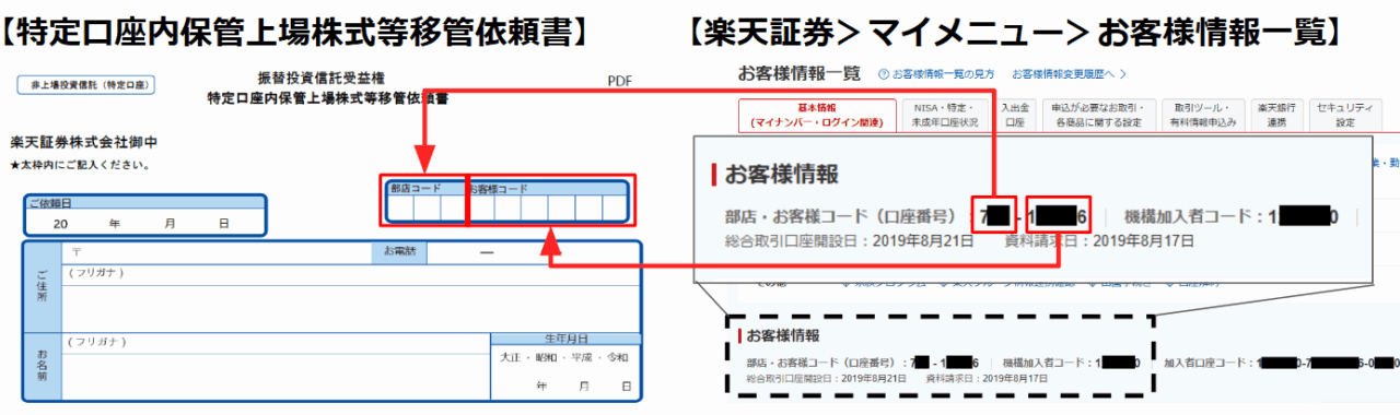 特定口座内保管上場株式等移管依頼書記入方法