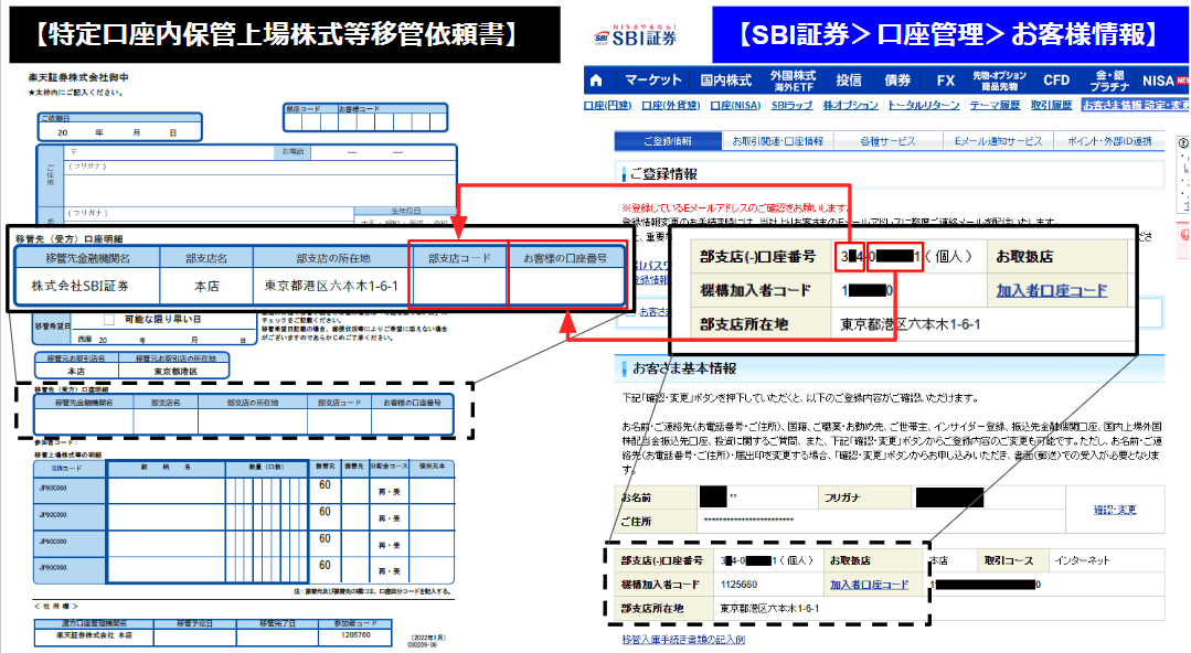 特定口座内保管上場株式等移管依頼書記入方法