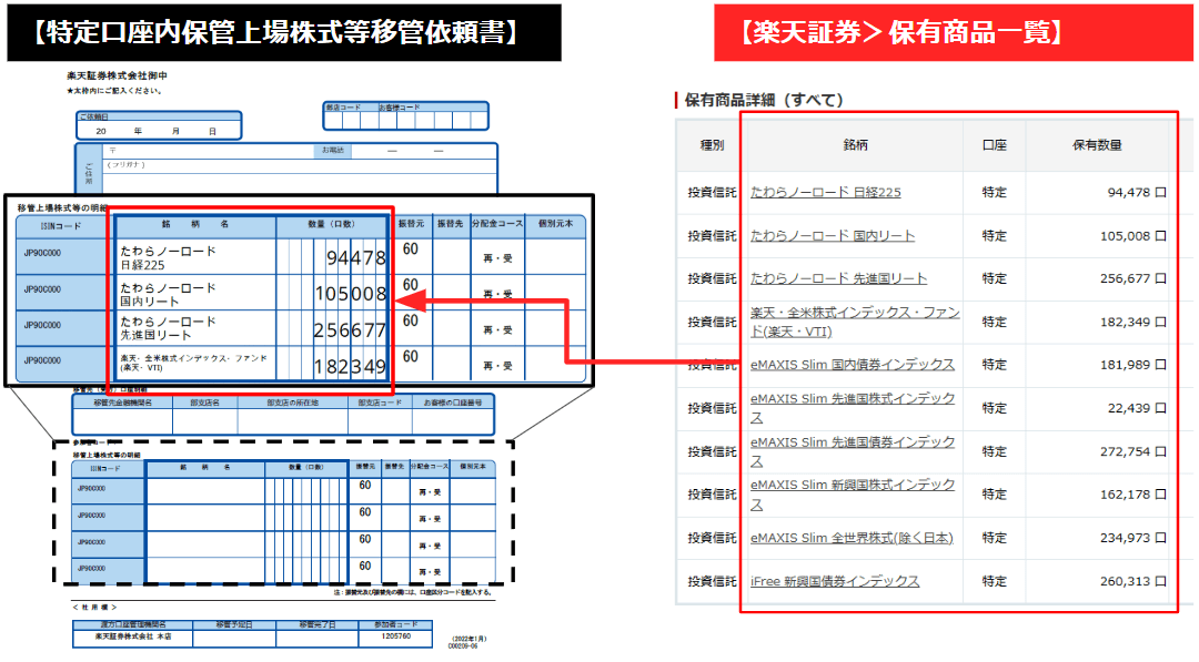 特定口座内保管上場株式等移管依頼書記入方法