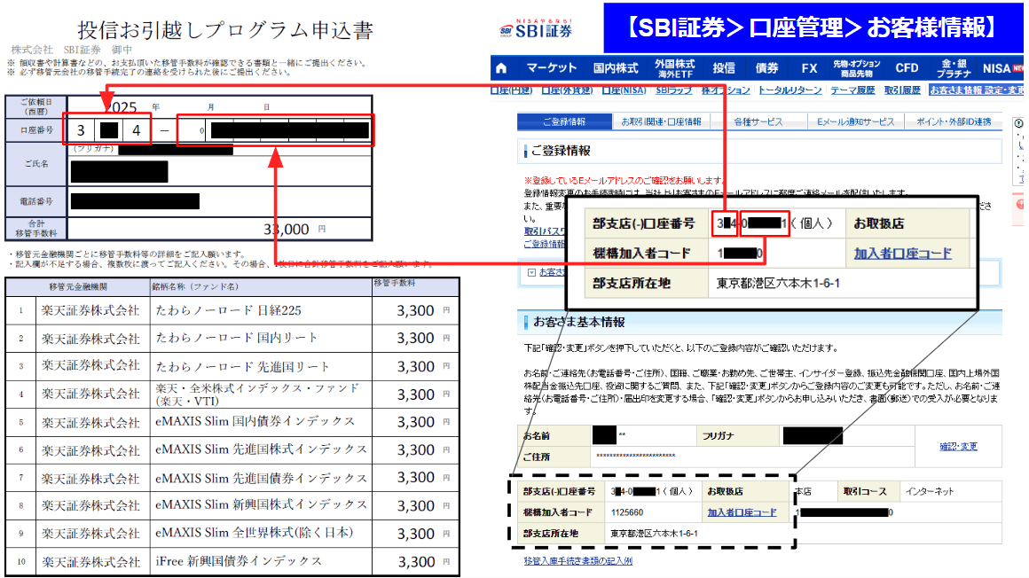SBI証券の投信お引越しキャンペーン申込書を作成・郵送