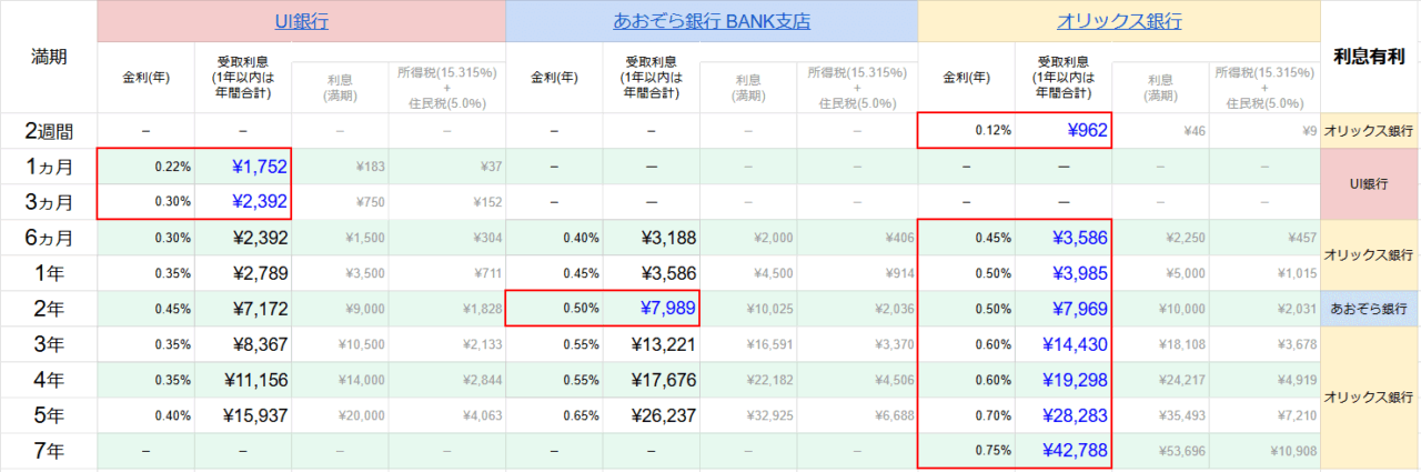 【2024年11月最新】オススメ定期預金比較