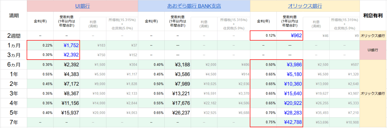 【2025年1月最新】オススメ定期預金比較